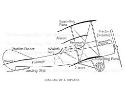 Vintage Biplane Diagram Airplane Commercial Use Clip Art Etsy In 2020 Vintage Aircraft Biplane Vintage Clip Art