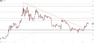 How much was bitcoin worth in 2009? Bitcoin Btc Price Forecast Coin Probes Key Resistance Fails First Test