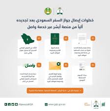 إنفوجرافيك 6 خطوات لإيصال جواز السفر بعد تجديده آلي ا من منصة أبشر صحيفة المواطن الإلكترونية