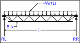 Lh Series Joist Stress Deflection Analysis Calculator