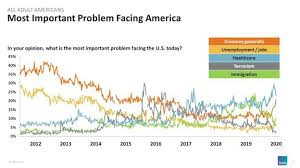 Reuters Ipsos Core Political Coronavirus Tracker 04 29 2020 Ipsos