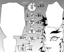 Kimetsu no yaiba is a japanese shōnen manga series written and illustrated by koyoharu gotōge. Nichirin Blade Kimetsu No Yaiba Wikia Fandom