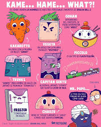 Comida Instrumentos Musicales Electrodomesticos De Donde Vienen Los Nombres De Nuestros Personajes Favori Datos Curiosos Cinismo Ilustrado Cosas Guays