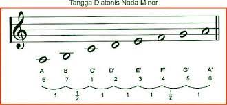 We did not find results for: Pengertian Tangga Nada Dan Macam Macam Tangga Nada Seni Budayaku