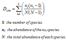 Divide your answer from step 2 by your answer from step 1, 2. Biodiversity Analyst Biodiversity Indices Diversity Indices