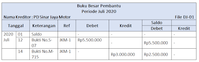 4 contoh jurnal khusus dan penjelasan lengkapnya. Contoh Soal Jurnal Khusus Dan Buku Besar Pembantu Cara Golden
