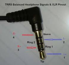 A phone connector, also known as phone jack, audio jack, headphone jack or jack plug, is a family of electrical connectors typically used for analog audio signals. Balanced Cables