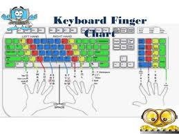 40 Problem Solving Computer Keyboarding Chart