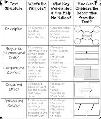 text structures