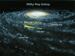 From earth, the milky way a. Galaxy Milky Way Sejarah Dan Rahsia Utama