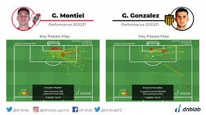 + add or change photo on imdbpro ». Who Could Replace Gonzalo Montiel