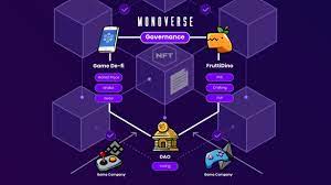 Frutti Dino Is Forming A Global Governance Ecosystem For Nft Games Press Release Bitcoin News