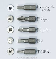 Je Vais Vous Parler Dans Cet Article Des Noms Des Vis Et Tournevis Que Nous Avons Tous Dans Nos Boites A Outils De Nos Jo Tournevis Boites A Outils Hexagonaux