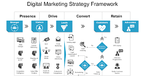 Of degree students, and more. 30 Best Digital Marketing Strategy And Planning Powerpoint Templates To Exceed Your Marketing Goals By Slideteam Medium