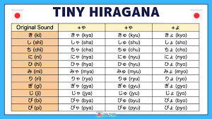 The words in the chart below all have english origins, therefore are written in katakana. Why Is The Hiragana Tiny How To Use ã‚ƒ ã‚… ã‚‡ And ã£