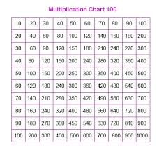 Free multiplication table 1 to 100. Free Blank Printable Multiplication Table 1 100 Charts Pdf Multiplication Table Chart