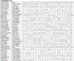 Days Of Our Lives Cast Charts 2019
