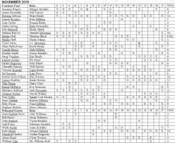 Days Of Our Lives Cast Charts 2019