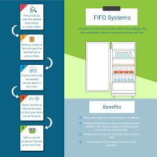 The best way to avoid food contamination is by washing the food items with kent vegetable and fruit cleaner and wash the kitchen cloths on a regular basis. What Is Fifo Fifo Method Food Storage System