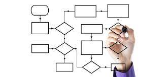 Diagrama De Relaciones Eficiencia Gerencial Y Productividad