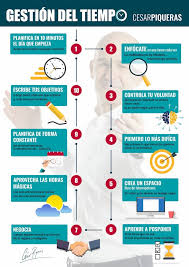 Infografia Gestion Del Tiempo Gestion Del Tiempo Administracion De Proyectos Consejos De Negocios