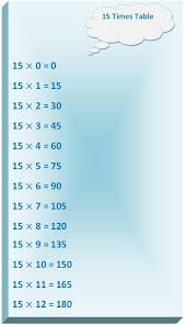 15 Times Table Multiplication Table Of 15 Read Fifteen Times Table Write 15 Times Table Table In 2020 Multiplication Table Times Tables How To Memorize Things