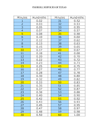 Military Time Conversion Chart Standard Minutes Military