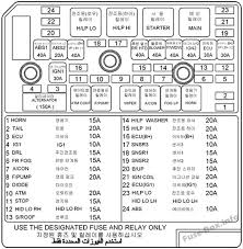 The instrument panel fuse panel. 2006 Hyundai Fuse Box Diagram Wiring Diagram Schema Brown Energy A Brown Energy A Atmosphereconcept It