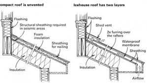 Look through cathedral ceiling pictures in different colors and styles and when you find some cathedral ceiling that inspires you, save it to an ideabook. Cathedral Ceilings Page 2 Of 2 Fine Homebuilding
