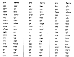 Vilom Shabd Worksheet Printable Worksheets And Activities For Teachers Parents Tutors And Homeschool Families Grammarhere 1 year ago 1 comment. vilom shabd worksheet printable