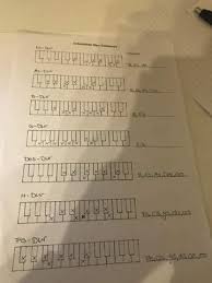 Füllen sie die lücken mit den richtigen formen der modalverben ein klavier beschriften. Dur Tonleiter Beschriften Wie Schule Musik Musiktheorie