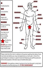 Tattoos are a big commitment. 1000 Ideas About Tattoo Placement Pain On Pinterest Tattoo Pain Chart Tattoo Pain And Tattoos Hd Tattoo Design Ideas