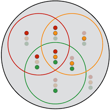 In math, sets are denoted by curlicue brackets, such as in. Venn Diagram Generator Better Informatics