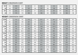 54 Thorough V Belt Number Conversion Chart