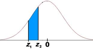 Calculate Probabilities With A Standard Normal Distribution Table