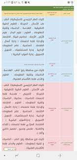 في عام (1429 هـ / 2008م ) حدثت قفزة كبيرة في تعليم الفتيات حيث تم إنشاء جامعة الأميرة نورة في مدينة الرياض ، في عهد خادم الحرمين الشريفين الملك عبد الله بن عبد العزيز ، و قام الملك عبد الله بن عبد العزيز بإطلاق هذا الاسم عليها. Ø¹Ù…Ø§Ø¯Ø© Ø§Ù„Ù‚Ø¨ÙˆÙ„ ÙˆØ§Ù„ØªØ³Ø¬ÙŠÙ„ Kau Di Twitter Ø¨Ø§Ù…ÙƒØ§Ù†Ùƒ Ø§Ù„ØªØ­ÙˆÙŠÙ„ Ø§Ù„Ù‰ Ø±Ø§Ø¨Øº ÙˆÙ„ÙƒÙ† Ù„Ø§ÙŠÙ…ÙƒÙ† Ø§Ù„Ø¹ÙˆØ¯Ø© Ù„Ù„ÙØ±Ø¹ Ø§Ù„Ø±Ø¦ÙŠØ³ÙŠ