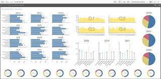 multiples chart qlik community