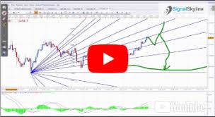 Maybe you would like to learn more about one of these? Xau Usd Forecast Signals Gold Price Forecast Si