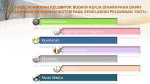 Maybe you would like to learn more about one of these? Biro Organisasi Provinsi Jawa Timur Ppt Download