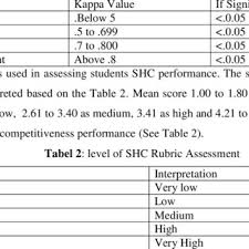 Seperti laporan survei national association of colleges and employee nace pada tahun 2002 lalu, yang membeberkan bahwa kemampuan yang diperlukan di pasar kerja adalah sebanyak. Pdf Assessing Students And Graduates Soft Skills Hard Skills And Competitiveness