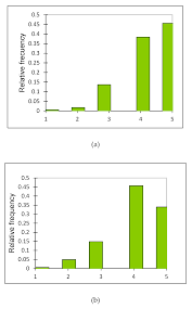 Citește în continuare și urmărește blogul sector3primărie. Sustainability Free Full Text Cultural Heritage And Methodological Approaches An Analysis Through Initial Training Of History Teachers Spain England Html