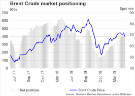 crude oil price outlook oil drops as brent crude breaks