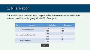 Madrasah aliyah (ma) dan madrasah tsanawiyah (mts) yang telah melaksanakan uambn, maka peserta ujian akan mendapatkan sertifikat hasil uambn (shuambn). Panduan Aplikasi Pendataan Nilai Raport Mi Mts Ma Tahun 2017 Berbagi Jawaban 1