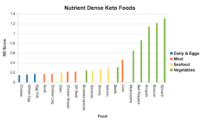 50 Veritable Carbs Foods Chart