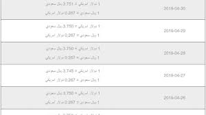 750 دولار كم ريال سعودي مليون دولار كم ريال سعودي كتابة