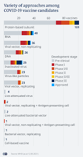Product information for vaccines and cold chain equipment. Covid 19 Vaccinations What S The Progress Science In Depth Reporting On Science And Technology Dw 12 05 2021