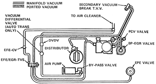 Volvo truck wiring diagrams pdf; Buick 231 V6 Vacuum Diagram Data Wiring Diagrams Percent