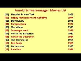 Your struggles develop your strengths. Arnold Schwarzenegger Movies List Youtube