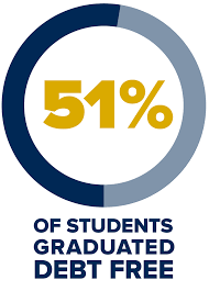 Financial Aid And Scholarships Uc Davis