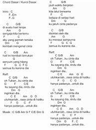 F#m walau hanya sebentar d a e/g# f#m tuhan tolong kabulkanlah bm d e bukannya diri ini tak terima kenyataan bm d e bukannya diri ini tak terima kenyataan. Chord Lagu Dia Anji Original